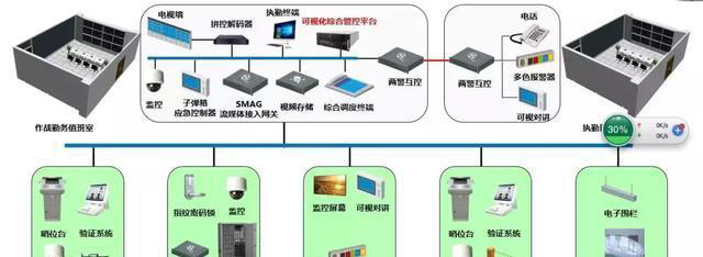 “科技強(qiáng)勤，智慧磐石”
