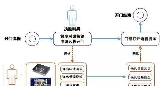 “科技強(qiáng)勤，智慧磐石”