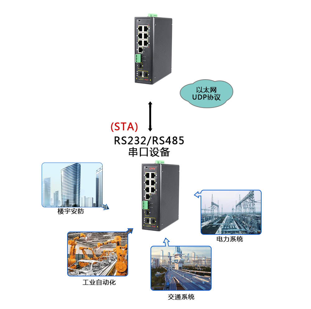 什么是集成串口服務(wù)器POE交換機(jī)？