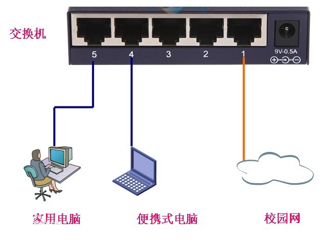 什么是路由器交換機？