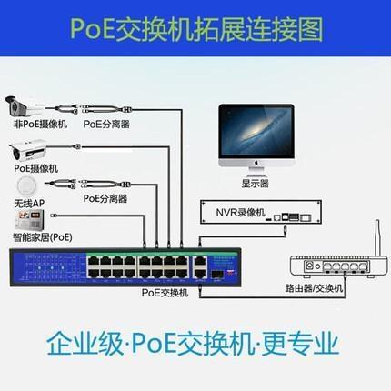 POE交換機(jī)是什么意思？