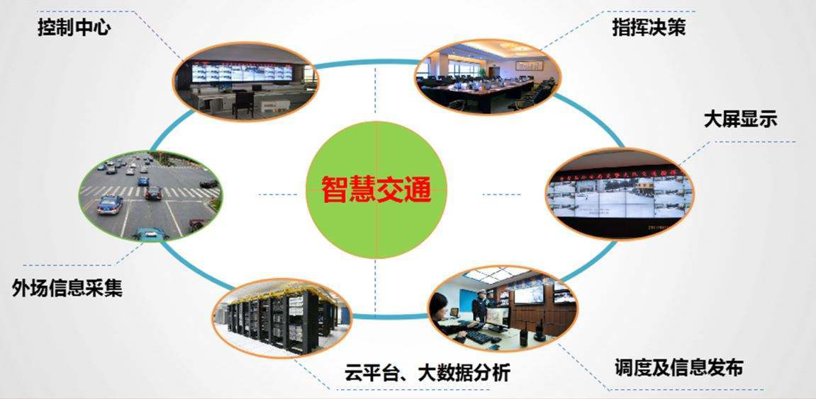 什么是智慧交通系統(tǒng)？