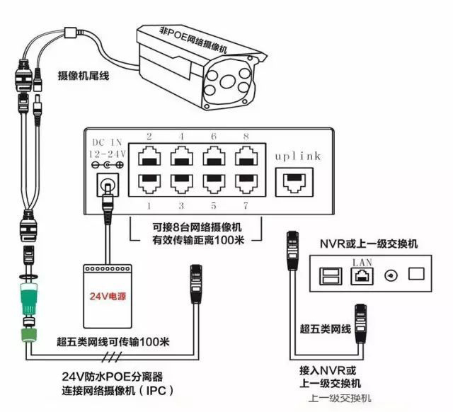 監(jiān)控POE供電最大傳輸距離多遠？