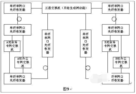 光纖收發(fā)器如何實現(xiàn)長距離組網？