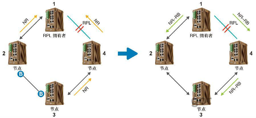 什么是ERPS？ERPS有什么作用？