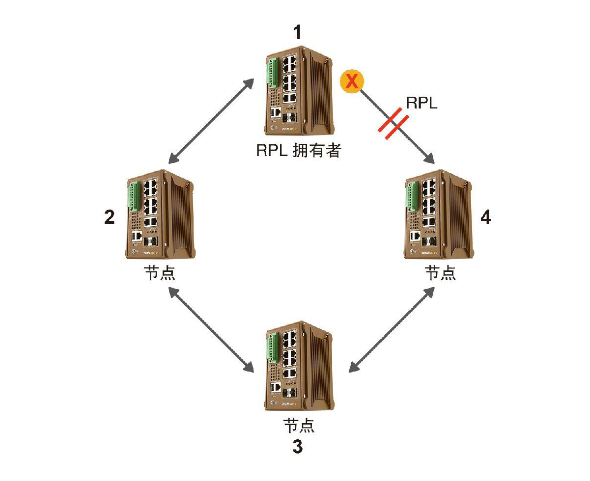 什么是ERPS？ERPS有什么作用？