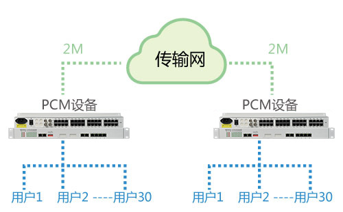 PCM設(shè)備能在公網(wǎng)使用嗎？
