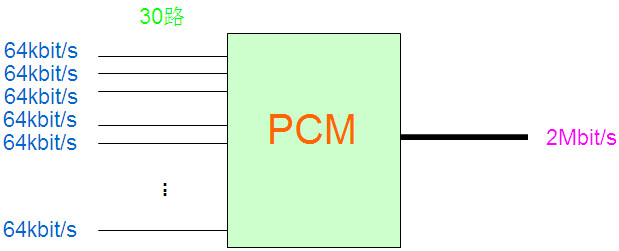 PCM設(shè)備是做什么的？
