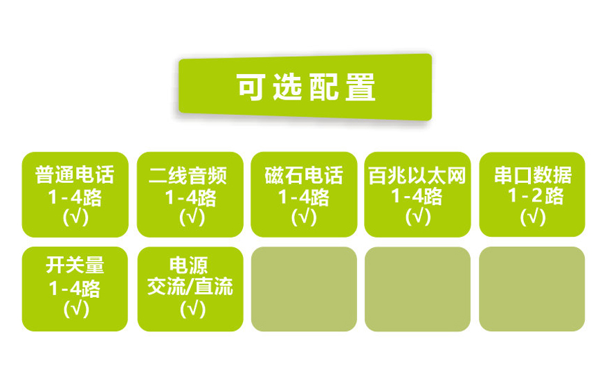 飛暢科技-桌面型4路電話+4路以太網+2路數(shù)據(jù) 電話光端機