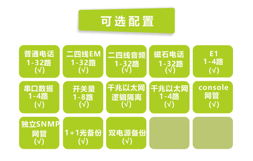 飛暢科技-32路電話(huà)+4E1+4GE+4路串口 電話(huà)光端機(jī)(19英寸1U)