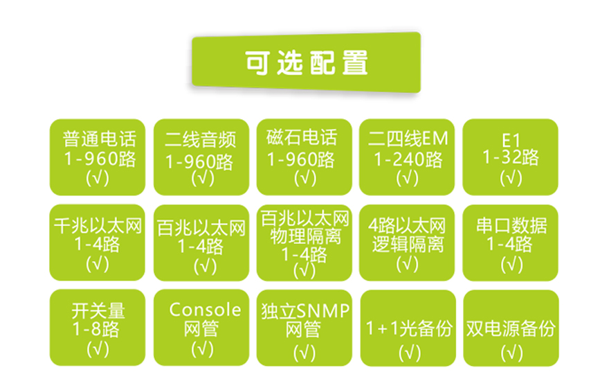 飛暢科技-960路電話光端機(jī)（8U 19英寸，SFP 1+1光備份）
